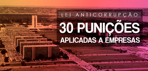 Empresas Punidas